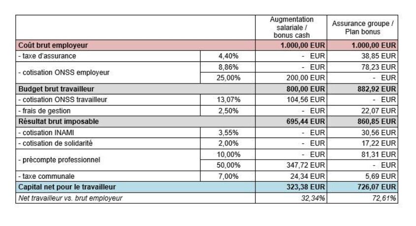 Aanvullend pensioenplan tabel FR