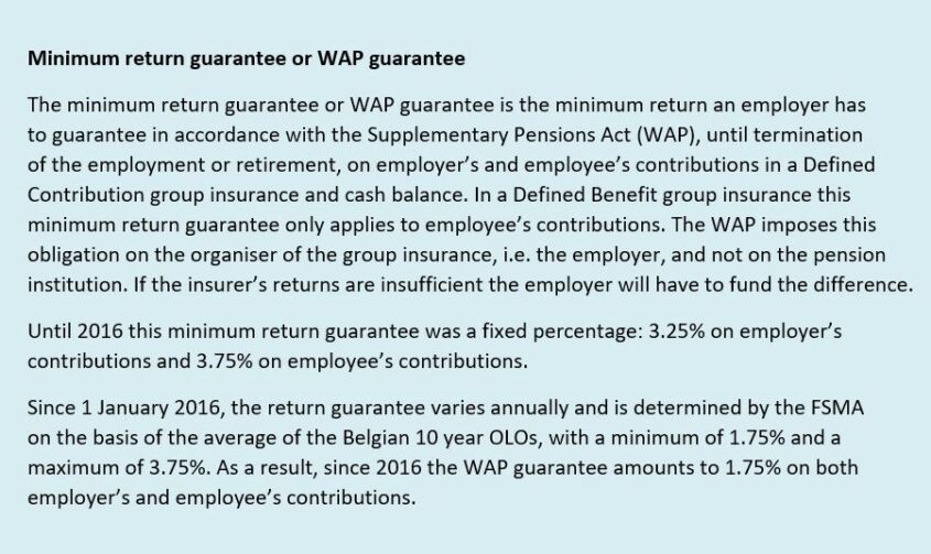 Minimale rendementsgarantie of WAP EN