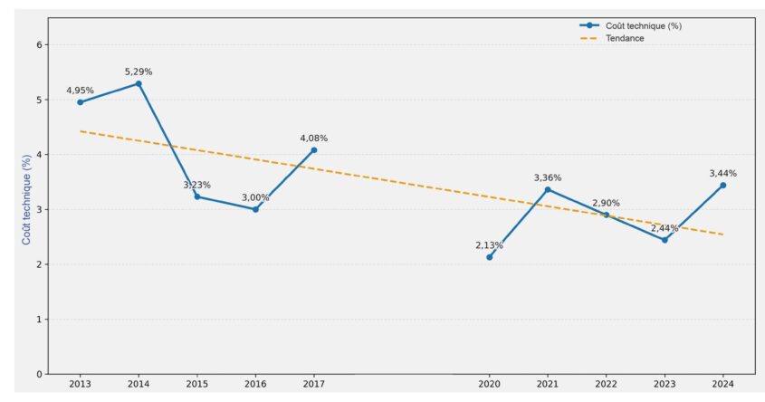 Cout technique des accidents du travail par activite portuaire Barometre Portuaire