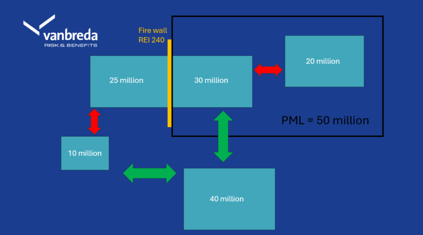 Voorbeeld PML ENG